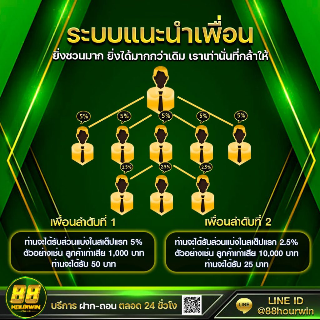 ระบบแนะนำเพื่อน-88Hourwin-new-1024x1024